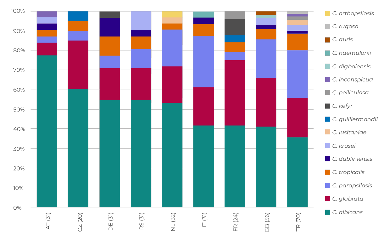 graph 1